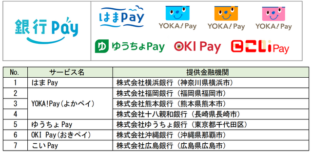 ゆうちょ銀行「ゆうちょ Pay」2026年12月20日に決済機能終了&連携サービスも終了