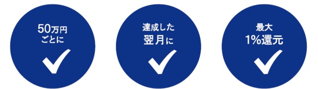 JCB「J-POINT」2026年1月開始!マクドナルドやスタバなどで最大10%還元