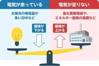 楽天でんき「オール電化プラン」開始!基本料金0円&最大7,000ポイント還元