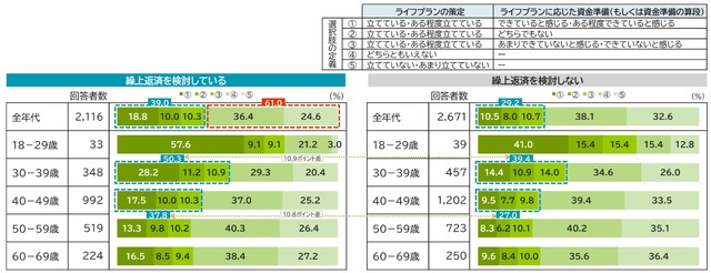 住宅ローン金利上昇で返済見直し検討7割超【三井住友トラスト・資産のミライ研究所調査】