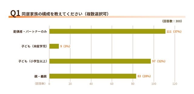 エアコン設定で意見が合わない家庭が61%!電気代と節電意識の実態【エネワンでんき調査】
