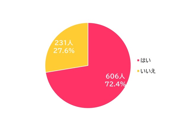 新NISAで変わる家計事情!40・50代は生活費を削って投資【保険見直し本舗調査】
