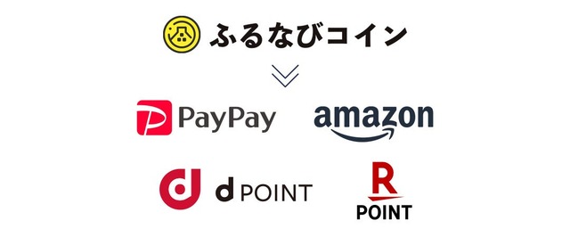 ふるなびが「総力祭」開始!ふるなびマネー4%増量や初回500円分特典など5つのキャンペーンを展開