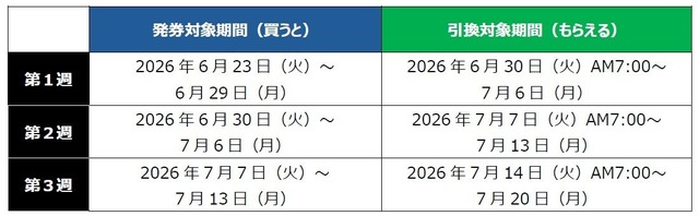 ファミリーマート「1個買うと1個もらえる」夏の無料引換券 6/23~7/13