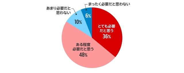 こどもNISA認知率71%!投資経験で異なる利用意向【楽天証券調査】