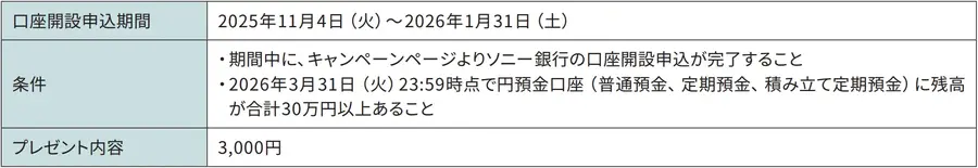 ソニー銀行 プライム上場記念で口座開設や住宅ローン借換えキャンペーンを実施