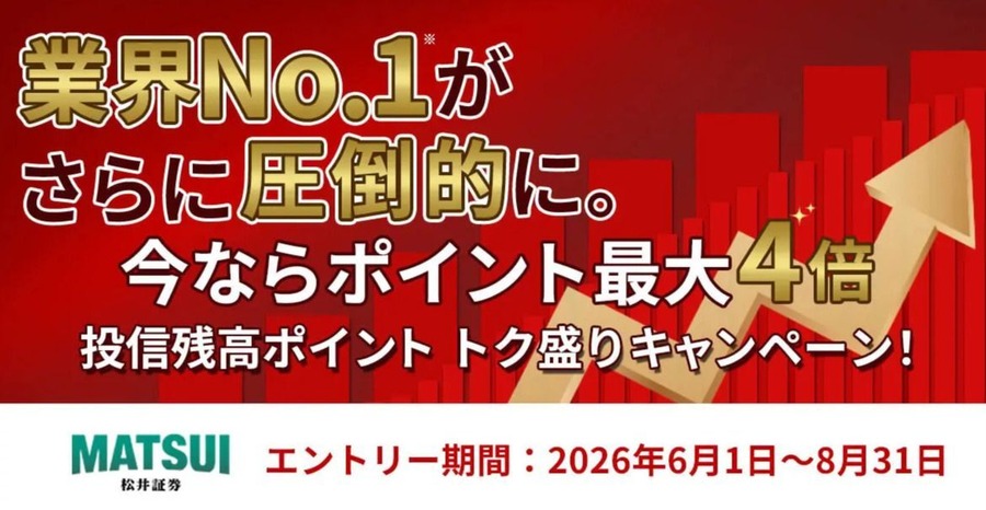 松井証券のクレカ積立でポイント4倍!JCBカード新規入会で最大1万pt