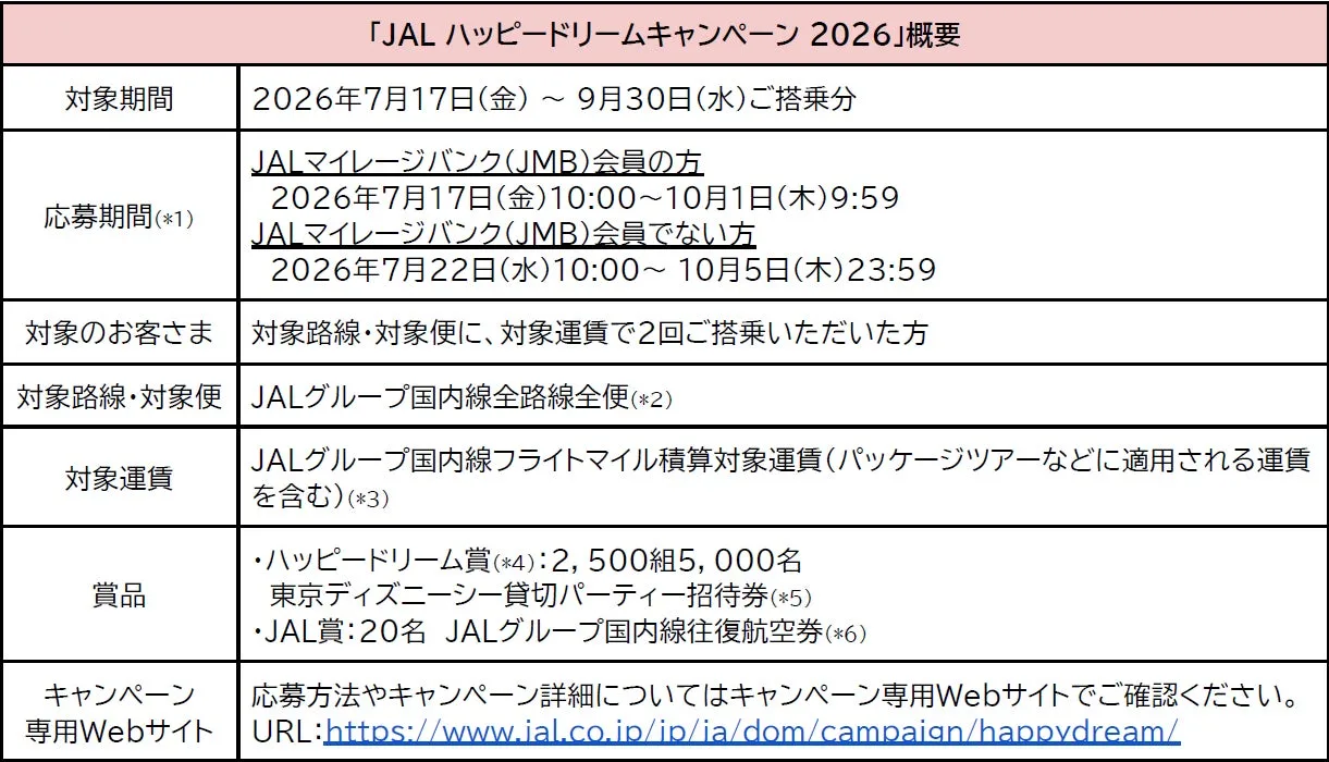 JALは東京ディズニーランド®・東京ディズニーシー®のオフィシャルエアラインです。