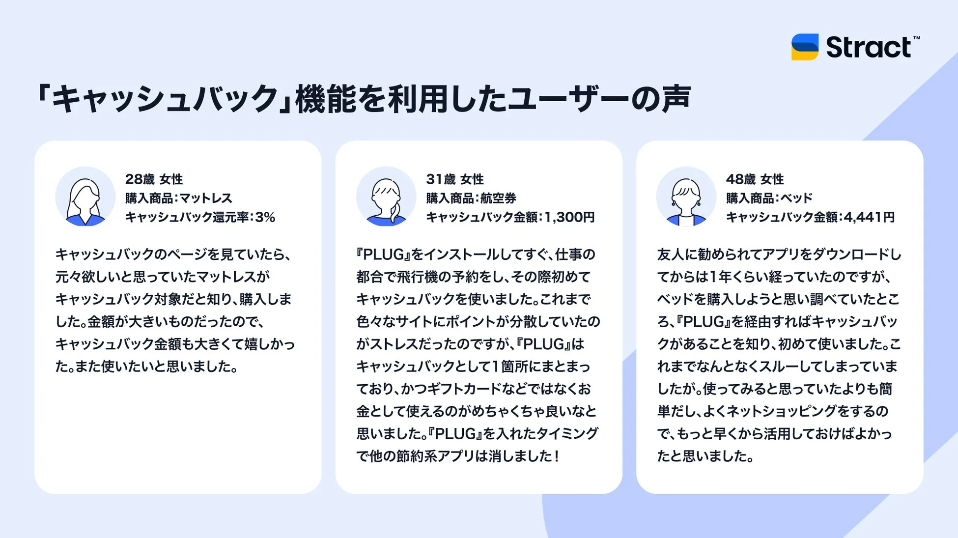 キャッシュバック機能を利用したユーザーの声