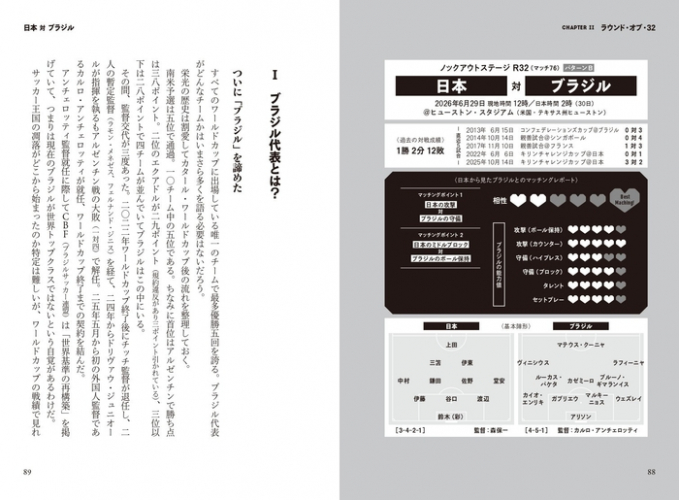 ノックアウトステージR32 パターンB 日本VSブラジル