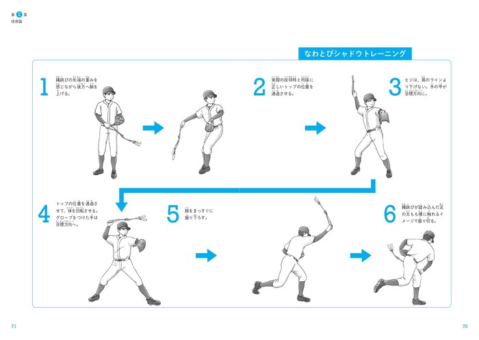 第2章 技術論 なわとびシャドウトレーニング