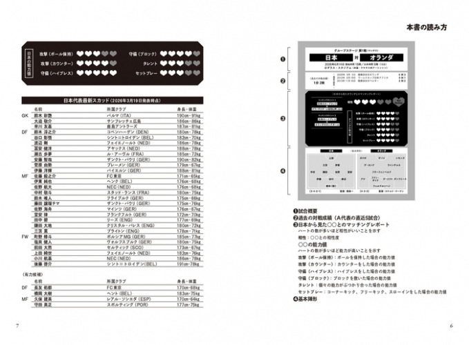 『サッカー日本代表 マッチングレポート』本書の読み方