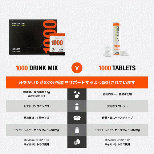 Precision Fuel & Hydration(プレシジョン・フューエル&ハイドレーション)PH1000