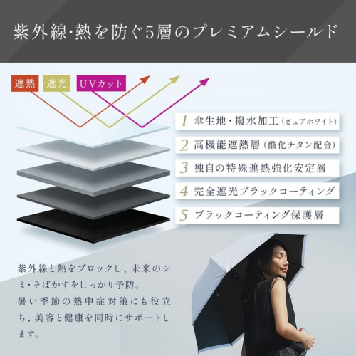 【CooList独自の5層プレミアムシールド構造】酸化チタンを配合した高機能遮熱層や完全遮光ブラックコーティングなど、機能の異なる5層を贅沢に重ね合わせることで、遮熱性S65+・UVカット率100%・遮光率100%・UPF50+をすべて実現。