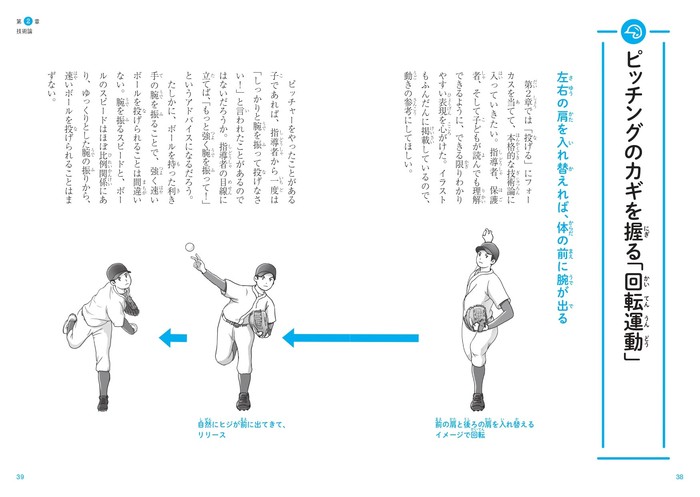 第2章 技術論 ピッチングのカギを握る「回転運動」